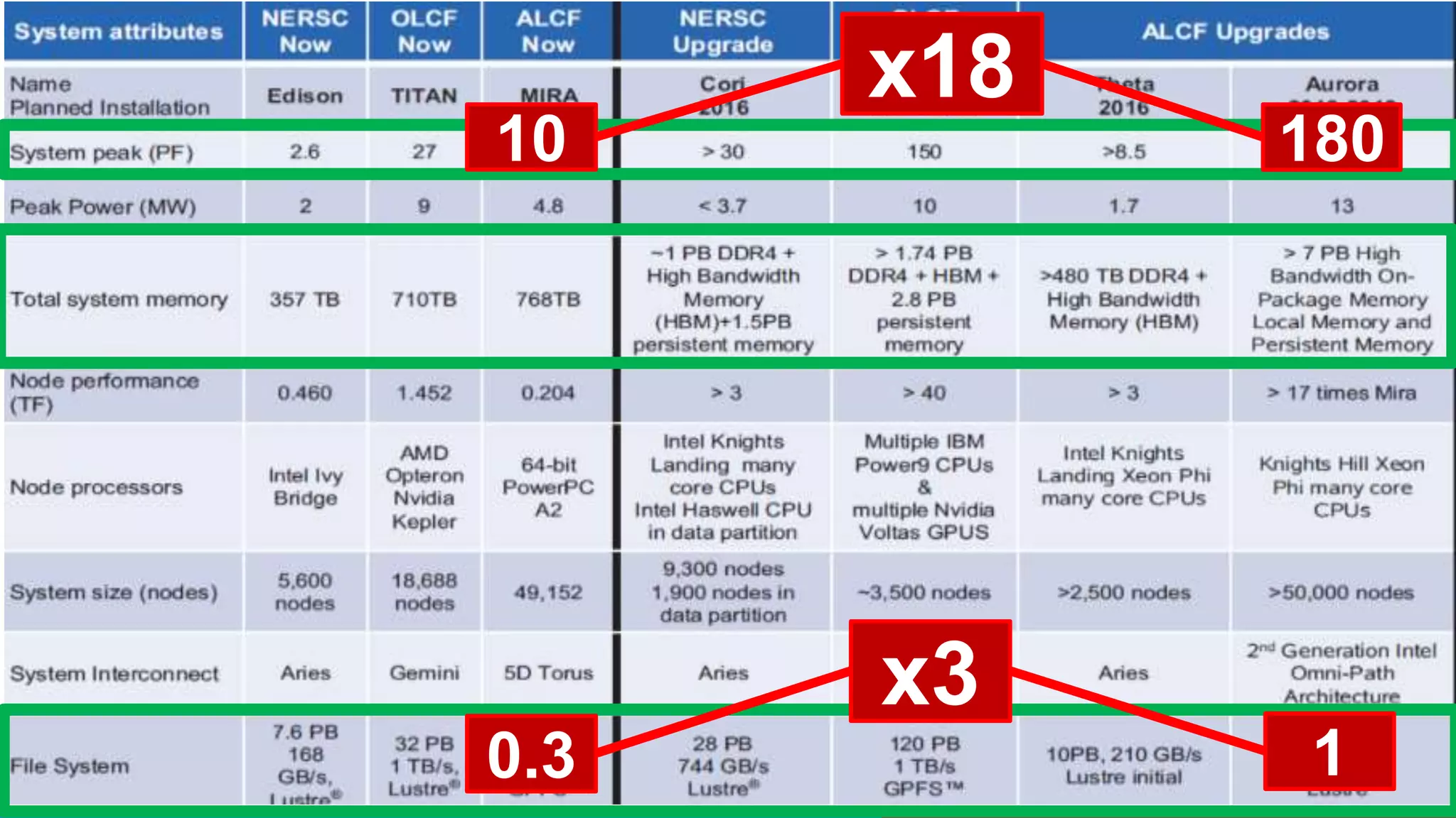 13
10 180
x18
0.3 1
x3
 