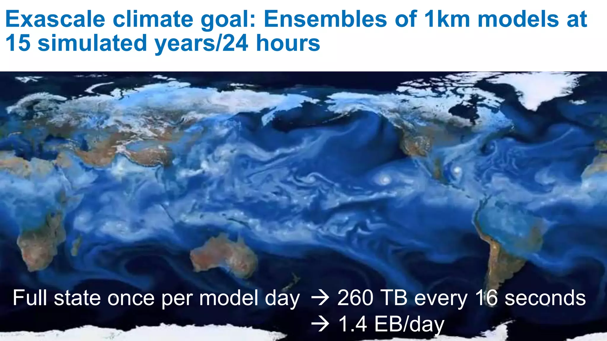 15
Exascale climate goal: Ensembles of 1km models at
15 simulated years/24 hours
Full state once per model day  260 TB every 16 seconds
 1.4 EB/day
 