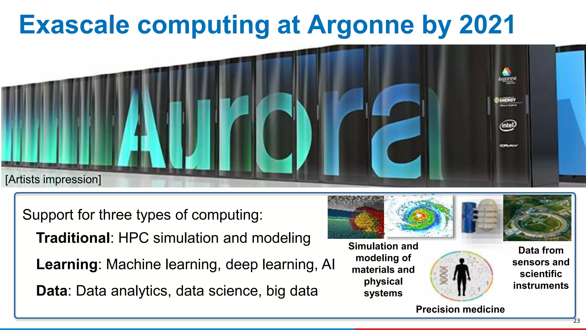 23
Exascale computing at Argonne by 2021
Precision medicine
Data from
sensors and
scientific
instruments
Simulation and
modeling of
materials and
physical
systems
Support for three types of computing:
Traditional: HPC simulation and modeling
Learning: Machine learning, deep learning, AI
Data: Data analytics, data science, big data
[Artists impression]
 