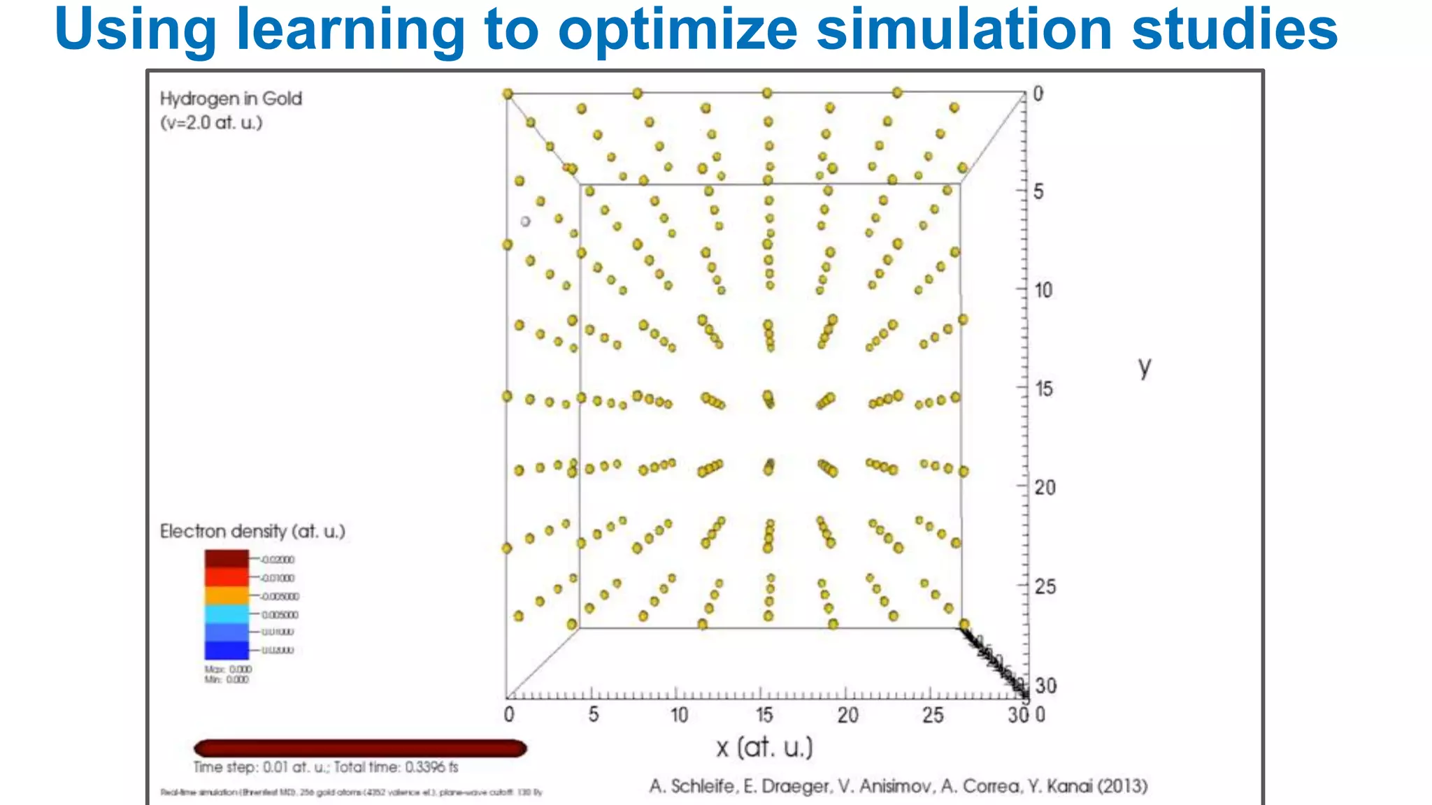 Using learning to optimize simulation studies
 