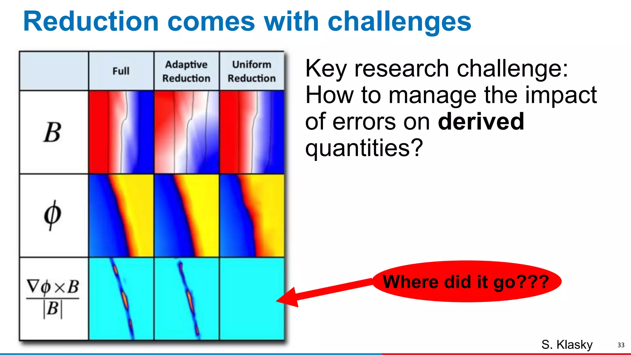 33
Key research challenge:
How to manage the impact
of errors on derived
quantities?
Where did it go???
S. Klasky
Reduction comes with challenges
 