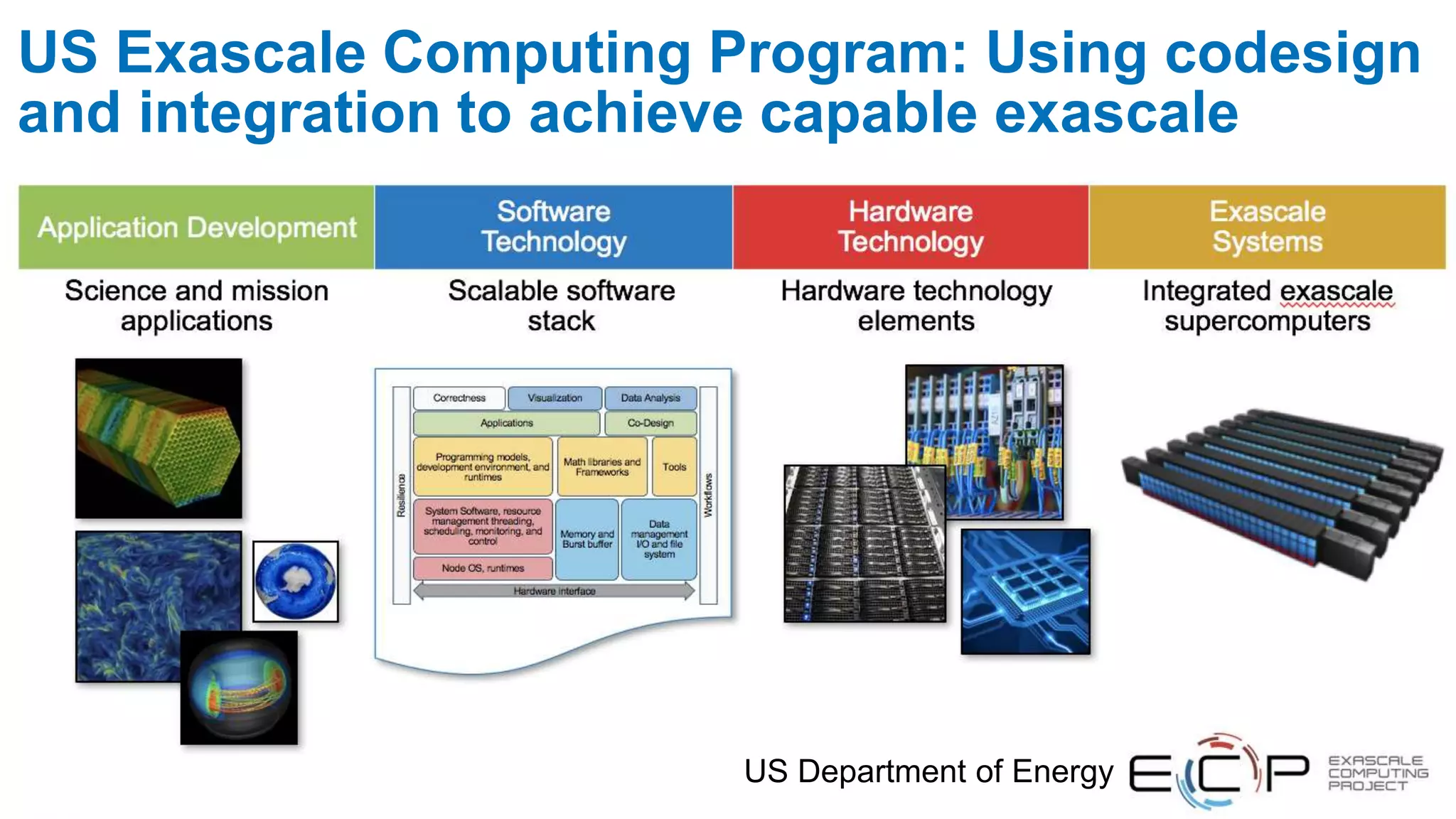 9
US Exascale Computing Program: Using codesign
and integration to achieve capable exascale
US Department of Energy
 