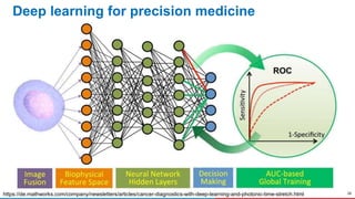 26
Deep learning for precision medicine
https://de.mathworks.com/company/newsletters/articles/cancer-diagnostics-with-deep...