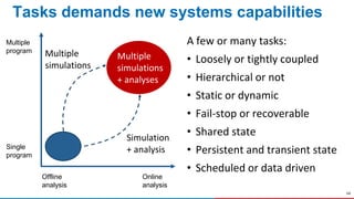 54
Tasks demands new systems capabilities
Single
program
Multiple
program
Offline
analysis
Online
analysis
A few or many t...