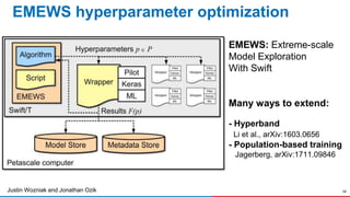 56Justin Wozniak and Jonathan Ozik
EMEWS: Extreme-scale
Model Exploration
With Swift
Many ways to extend:
- Hyperband
Li et al., arXiv:1603.0656
- Population-based training
Jagerberg, arXiv:1711.09846
EMEWS hyperparameter optimization
 