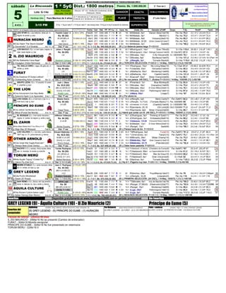 Únicamente disponible en www.lahipodromodigital.com Producido por Hipicómputo 2000 C.A.
sábado 1 ª 5y6 3ª Pool de 4
Lote: G-1/4a
Tpo. Promedio
del Lote: 114 3/5
EXACTA DOBLE PERFECTA
Handicap Libre Para Machos de 4 años TRIFECTA 2ª Loto Hípico
# 413 3:15 PM SUPERFECTA Polla
Triple
Apuesta
RécJinete/RécEnt/Réc
JinEnt/*: desde 2014
Fecha Carr Dist PF PP Pos Ll Cpos Ks. Jinete, Div. Ganador (2º)/#P Grupo T.Ej. Rmt/P TpoG SR
Franklin Catarí -4 J:18-3 / 24% Feb28 147 1200 469 7 7-8 6 20 ¹55 MAMeleán, 6a1 Darwin Slew(1de7/8) Per./4a 76,4 23,1-47,2 (25,2)/N 72,4 21
Ks. 50 (52) Mar13 203 1200 Ind. 7 7-7 4 13 ¹55,9 MAMeleán, 9a1 Merlot(11) Per./4a 75,2 22,3-47,1 (25,3)/P 72,4 47
M.GR.BB.LA. *E+300m 9/1-0-0 Abr3 265 1100 463 4 2-5 2 1/2 ¹55,1 MAMeleán, 8a5 Volcano(2de5/10) Per./4a 68,3 23,1-47,4 (20,3)/SP 68,2 81
-BZ-V Abr9 271 1200 465 7 3-3 1 9 3/4 ¹55,5 MAMeleán, 32,93 (Gran Cesarín)(1de4/7) Per./4a 74,3 22,3-47,4 (26,4)/SP 74,3 83
22% Hali García E:50-7 / 19% May1 346 1100 455 8 9-9 4 2 3/4 ¹56,5 MAMeleán, 5a1 Sadel(9) G-1/4a *66,2 22,2-46 (19,4)/F 65,4 74
PP 1 Abr 17, 12 Dist. 1ª vez J-E: * 3-0 / 13% 5 / 1-1-0, Bs. 940.000,00 (61)
Jin-Ej Johan J. Rengifo J:24-2 / 13% Nov7 933 1800 395 7 4-6 6 18 52,7 MRodríguezV, 14a1 Gran Tifón(6) G-1/3a 119,4 25-50,1 (14,)/F 116,1 45
3-0 Ks. 54 (53) Feb20 108 1100 403 4 6-3 3 3 1/4 ¹53,7 MRodríguezV, 33a1 Bolinge Caicara(1de5/6) G-1/4a-NF2 67,3 22,4-47,3 (19,2)/P -Gr. 63
LA. Abr9 275 1200 400 2 8-8 8 17 ¹53,4 DMorales, 10a1 Il Zio Giovanni(8) G-1-8000MM 78,1 23,2-48,1 (26,3)/SP +Gr. 34
Abr24 319 1600 396 9 5-5 5 10 ¹53,7 DMorales, 9a2 Bonifacio(1de4/5) G-1/4a 101,4 23,3-46,3 (27,4)/N -Gr.CPart 44
14% Abraham Campos E:130-15 / 20% Abr30 332 1800 396 8 5-4 3 11 ¹56 JJRengifo, 3a1 Tornado Black(6) G-1/4a *118,4 26,2-52 (13,)/F 116,3 51
PP 2 Abr 21, 12 Dist. 2 / 0-0-1 (48) J-E:13-1 / 35% 11 / 1-0-2 (2-0), Bs. 278.640,00 (49)
Daviel Morales J:59-7 / 22% Dic27 1092 1300 418 4 9-0 10 14 ¹54,6 YRodríguez, 10a1 My Living Mate(10) *G-1/3a4 81,3 23-46,2 (6,4)/N 78,4 41
Ks. 53 (52) Feb6 69 1500 420 12 3-4 4 22 ¹55,1 FUrdaneta, 32a1 Vencedor(1de4/4) G-1/4a 95,3 23,2-45,4 (20,3)/P +Gr. 29
LA. *E+300m 107/10-13-25 Mar13 201 1400 422 14 7-8 6 9 ¹53,1 JABalliache, 50a1 Monterrey(1de8/9) G-1/4a 88,2 24,2-48 (13,1)/P 86,3 50
Ent-Ej: 3-0 (45) -BZ E+45d:170-15/9 % Mar20 216 1600 418 14 4-4 4 11 52,5 JABalliache, 10a1 Capitol(1de4/5) G-1/4a 101,4 23,4-47,1 (26,)/P -Gr. 45
21% Abraham Campos E:130-15 / 20% Abr3 267 1500 421 9 7-8 7 16 ¹54,7 AGarcíaP, 50a1 Mister Champ(2de6/8) G-1/4a 99,1 23,4-47,4 (21,2)/SP 96 37
PP 3 Abr 21, 12 Dist. 2 / 0-0-0 (53) J-E:27-3 / 73% 14 / 1-0-0, Bs. 217.566,00 (46)
Jin-Ej Juan J. Meza J:16-1 / 14% Jun21 510 1400 449 12 3-5 8 27 54 IPimentelJr, 7a1 Blue Monkey(8) G-1/3a 90,4 22,4-45,2 (14,2)/P +Gr. 16
1-0 Ks. 53,8 (52) Mar6 180 1200 442 5 8-8 7 14 ¹53,1 DMorales, 18a1 Granadino(1de6/8) G-1/4a 75,4 22,3-47,2 (25,3)/P 73 43
BB.LA.GR.M.CC. *E+300m 84/11-14-13 Mar27 245 1200 441 10 9-9 10 13 ¹52,4 DMorales, 50a1 El Gran Milton(2de8/12) G-1/4a 76,1 22,3-46,4 (26,4)/P 73,3 45
Ent-Ej: 4-0 (40) Abr19 318 1300 438 1 4-6 12 40 ¹53,2 DMorales, 50a1 Pablomagno(1de6/12) G-1/4a 87,4 22,2-46,1 (7,)/SP 79,4 -
19% Rubén Lanz E:125-22 / 26% May8 368 1400 445 13 3-6 6 21 ¹52,7 JJMeza, 50a1 Linaje(7) G-1/4a *87 23,2-46 (12,2)/L 82,4 32
PP 4 Ene 1, 12 Dist. 1ª vez J-E:2-0 / 53% 8 / 1-0-0, Bs. 136.080,00 (43)
Maykor Ibarra J:49-4 / 16% Nov21 975 1300 423 7 1-1 3 2 1/2 53,2 JJRengifo, 4a5 Mario Carts(7) Per./3aNF2 82,2 23,1-46,1 (7,)/P +Gr. 63
Ks. 54 (52) Dic12 1045 1100 431 11 4-3 1 6 1/4 ¹54,5 JJRengifo, 13,77(x5) (Tornado Black)(11) Per.-5000MM 66 22,1-46,3 (19,2)/P 66 78
LA.GR. *E+300m 30/2-2-0 Ene16 1 1400 435 8 2-1 1 2 1/4 ¹55 JJUrdaneta, 41,41(x5) (Capitol)(1de4/6) G-1-5000MM *85 23,4-46,3 (13,1)/P 85 72
E+45d:49-3/6 % Mar5 168 1200 429 1 4-3 1 3 1/4 ¹54,4 RSarmiento, 25,18 (Oil Limit)(8) Gh2-7000MM 71,3 22,4-47 (24,3)/P 71,3 84
16% César Pérez E:52-8 / 24% Abr3 267 1500 426 6 5-5 4 1 ¹53,9 RSarmiento, 6a5 Mister Champ(2de6/8) G-1/4a 96,1 23,4-47,4 (21,2)/SP 96 67
PP 5 Ene 14, 12 Dist. 1ª vez J-E:16-2 / 21% 12 / 3-0-1 (3-3), Bs. 1.005.331,00 (58)
Jin-Ej Jefferson Velásquez J:34-7 / 27% Oct11 861 1300 415 9 2-2 8 14 54,1 JCRodríguez, 8a1 Thinking of Gold(11) Per./3a 81,2 22,2-45,1 (7,1)/L -Gr. 41
1-1 Ks. 54 (52) Feb6 71 1100 416 8 2-2 3 12 ¹54,5 JCRodríguez, 5a1 Embalado(2de9/10) Per./4a 68,2 22,2-46,1 (19,4)/P 66 43
V.LA.M. *E+300m 28/2-2-1 Mar5 166 1100 419 3 1-1 1 2 ¹55,7 JVelásquez, 143,94 (Fernando Rock)(1de9/10) Per./4a 65,3 22,4-47,3 (18,)/P 65,3 87
Mar27 245 1200 414 11 7-6 11 25 ¹54,7 MJMeleán, 12a1 El Gran Milton(2de8/12) G-1/4a 78,3 22,3-46,4 (26,4)/P 73,3 14
21% Michel Douaihy E:57-8 / 19% May1 346 1100 416 9 8-8 8 12 ¹52,8 JRangel, 13a1 Sadel(9) G-1/4a *68,1 22,2-46 (19,4)/F 65,4 49
PP 6 Feb 6, 12 Dist. 1ª vez J-E:15-4 / 46% 8 / 1-1-1, Bs. 713.012,00 (47)
Jin-Ej Eduard Meléndez -3 J:39-4 / 18% Ago9 672 1300 432 9 5-8 6 3 3/4 54,5 **MRodríguez, 5a2 Furat(10) Per./3aNF2 *81,2 23-47,2 (7,)/P 80,3 61
2-1 Ks. 52,6 (52) Dic5 1030 1200 437 10 9-6 4 20 ¹55,5 **JGHernández, 4a1 Tianjín(10) Per./3aNF2 75,1 22,3-46,4 (24,2)/L +Gr.CAfpa 24
M.BB.V.LA.GR. *E+300m 2/0-0-1 Dic27 1093 1200 442 7 9-0 8 19 ¹52,6 KBBriceño, 26a1 Mister Champ(10) Per./3a 75,3 22-45,2 (26,2)/N -Gr. 28
Ent-Ej: 4-1 (42) May1 342 1400 447 14 7-5 5 9 1/4 ¹54,2 EMeléndez, 18a1 Gran Cesarín(1de5/10) Per./4a *88 23,3-47,1 (13,1)/F 86,1 50
11% Arturo Araujo E:15-2 / 18% May7 355 1500 446 11 1-1 1 3 1/4 ¹52,9 EMeléndez, 33,15 (Patrullero)(5) Per./4a *92,4 23,3-47,2 (19,4)/N +Gr. 67
PP 7 Mar 10, 12 Dist. 1ª vez J-E:11-2 / 29% 7 / 1-0-0, Bs. 637.958,00 (49)
Yonder Rodríguez J:31-3 / 15% Ene25 31 1100 377 4 2-2 1 2 ¹52,8 FVillalobosG, 47,95(x5) (Chanteiro do Eume)(6) Per./4aNF2 *67 22,3-47 (20,)/P 67 74
Ks. 54 (52) Feb21 127 1300 385 4 3-8 8 16 ¹52,7 FVillalobosG, 99a1 Le Capannelle(2de10/10) G-1/4a 81,2 23,1-45,4 (6,2)/P 78,1 41
CC.GR.M.LA. Feb28 151 1100 372 3 6-7 8 16 ¹53,2 FVillalobosG, 99a1 Mar de Grau(10) G-1-7000/8000 68,2 22,1-46,2 (18,4)/N 65,1 31
Ent-Ej: 9-1 (41) Mar18 V154 1400 381 12 1-2 5 11 53 FVillalobosG, 6a1 Gran Unicornio(9) G-1/4a6 92 22,4-47,4 (14,)/P 89,4 34
8% Maikel Mendoza E:32-4 / 20% Abr30 332 1800 396 1 3-5 5 20 ¹56 EMartínez, 8a1 Tornado Black(6) G-1/4a *120,3 26,2-52 (13,)/F PMal 37
PP 8 Ene 31, 12 Dist. 2 / 0-1-0 (45) J-E:1-0 / 18% 15 / 1-1-2 (3-0), Bs. 470.629,70 (43)
Jean C. Rodríguez J:115-24 / 30%
Ks. 54 (52)
BB.V.LA.NS.CC.
+CC Mar26 226 1200 467 7 7-7 3 11 52 RSánchez, 28a1 PuyolManía(1de4/7) Per./4a 76 23,2-47,2 (26,2)/P CAfpart 50
- Gustavo Guevara E:34-3 / 15% Abr17 301 1800 459 7 4-1 1 17 ¹54,4 JJRengifo, 16,29 (Liberato)(4) Per./4a 118 25,2-50,1 (14,1)/SP 118 72
PP 9 Mar 3, 12 Dist. 1 / 1-0-0 (72) J-E:10-1 / 19% 2 / 1-0-1, Bs. 670.000,00 (60)
Jin-Ej Jaime Lugo J:16-2 / 21% Ene16 10 1100 454 7 7-7 7 16 ¹57,6 **DMorales, 6a1 Voz de Mando(1de7/8) Per./4a *69,3 23-46,4 (19,3)/P 66,2 27
2-0 Ks. 55 Ene30 48 1500 446 7 4-4 1 Cbz. ¹54,3 JRangel, 27,99(x5) (Destructor)(2de7/7) Per./4a *93,4 25,2-49,1 (19,3)/N T200f#8 58
BB.GR.LA.M.CC. Mar13 201 1400 455 13 8-6 8 11 ¹52,6 JRangel, 10a1 Monterrey(1de8/9) G-1/4a 88,4 24,2-48 (13,1)/P 86,3 46
Ent-Ej: 7-1 (53) Abr19 318 1300 433 7 9-8 4 4 3/4 ¹55,7 JLugo, 25a1 Pablomagno(1de6/12) G-1/4a 80,4 22,2-46,1 (7,)/SP 79,4 76
- Rubén Lanz E:125-22 / 26% Abr30 332 1800 445 7 4-3 2 5 ¹54,8 JLugo, 3a1 Tornado Black(6) G-1/4a *117,3 26,2-52 (13,)/F 116,3 61
PP 10 Ene 20, 12 Dist. 2 / 0-1-0 (39) J-E:2-0 / 23% 11 / 1-3-2, Bs. 762.420,00 (51)
Favoritos Disponible gratuitamente en www.hipicomputo2000.com en período promocional Sin Favoritos
GREY LEGEND (9) - Áquila Culture (10) - Il Zio Mauricio (2)
HipRating variables: rating, distancia, ultimas actuaciones, jinete, entrenador, etc. Por Distancia speed rating promedio en la distancia Polla + exóticas variables: %figs 1°-3° Jinete, Entrenador, Ejemplar
Causas de retiros - últimos 90 Días
IL ZIO MAURICIO - 20Mar16 No se presentó (Cambio de entrenador)
FURAT - 30Abr16 Miositis escapular
PRÍNCIPE DO EUME - 30Abr16 No fue presentado en veterinaria
TORUM MERÚ - 22Abr16 0
Récord: 107 1/5 / 19-Mar-05 Continental, 50 Ks.
Velásquez, Héctor
Premio: Bs. 1.000.000,00
GANADOR
PLACÉ
Al 1º- 600.000,00, al 2° 280.000,00, al 3°
70.000,00, al 4° 30.000,00, al 5° 20.000,00
sábado
21-May
81
MC4a Hatch The Storm-Gioliett*
63
52 Kg. +1 Kg por cada 2° y 1/2 Kg por cada 3°, más recargo jinete -1/2 Kg por no fig (A excepción de reclamos)
En este lote, hipódromo y distancia, se han
disputado 2 carreras en el año
Disponible
La Rinconada Dist.: 1800 metros
El tipo "DIAPO" en la llegada indica que el ejemplar fue subido reglamentariamente
MC4a Inducement-One Step Better
GRUPO LEÓN (13) c. 1/2 amarilla 1/2 verde -
m. amarillas -g. azul
MA4a Mass Media-Don't You Worry II -IV
EL BOSQUE (2) c. r/vert verde manzana y
negras -m. verdes, bz negros -g. verde y negro
p.Mitral (Punta Del Monte)
LEO STAR (6) c. azul eléctrico, letras p/e -m.
negras, bz azules -g. azul
HURACÁN NEGRO
84
LOS CASAL (6) c. a r/vert azul y roja -m. a
r/vert azul y roja -g. azul
THE LION
48
IL ZIO MAURICIO
p.Awesome Again (Los Aguacates)
FURAT
(9) GREY LEGEND - (5) PRÍNCIPE DO EUME - (10) ÁQUILA CULTUREFavoritos del
computador:
Príncipe do Eume (5)
(9) GREY LEGEND - (5) PRÍNCIPE DO EUME - (1) HURACÁN
NEGRO
(9) GREY LEGEND - (3) FURAT - (2) IL ZIO MAURICIO
PRÍNCIPE DO EUME
GREY LEGEND
LOS CALONA (1) c. vino tinto, cuello blanco,
"AEP" esp -m. VT, puños blancos -g. blanca
MEMÍN STABLE (1) c. verde manzana, letras
p/e -m. verdes, bz rojos -g. roja
MC4a Great War Eagle-Rubriván*
68
MC4a Jellicle Cat-Morena Do Eume*
TORUM MERÚ
p.Velcro Fly (Del Sur)
PACIFIC I (1) c. naranja, r/horiz azules, letras
esp -m. naranjas, bz azules -g. amarilla
p.Always Best (Gran Derby)
p.Sligo Bay (El Bosque)
67
EL ZAHIR
10
p.Swain (El Rosal)
70
ÁQUILA CULTURE
p.Italian Danzig (San Remo)
5
6
MC4a Purim-Windwood
MT4a Ancient Culture-Italian Lady*
8
7
SAN REMO (13) c. blanca, estr roja amarilla y
verde -m. blancas, bz. rojo y verde -g. blanca
70
MA4a Auyán Tepuy*-Cristal Fly*
OTHER ARNOLD
9
88
5
1
4
p.Voyageur (Vista Hermosa)
MC4a Stalwartly-Cava Baja*
*EL GALLO GIRO c. negra, dib gallo p/e -m.
verdes -g. verde
3
2
(B L) La distancia parece larga F=1/0-0-0
(B L) TERCERA SELECCIÓN F=3/0-0-1 / 14-May, 1000/73,2 (13,2)-154/166
(B L) No nos parece (48 DSC), T. JSuárez F=1/0-0-0 / 14-May, 1000/66 (13,1)-55/166
54
p.Outstanding Actor (Urama)
MC4a Essence Of Dubai-LeMust*
p.Giovanotto* (La Giralda)
LOS BACILE (10) c. a r/vert rojas y negras -m.
rojas, rayas negras -g. roja
(B L) Por ahora no
(L) Habrá que contar con él (48 DSC), F=1/0-0-0 / 13-May, 1000/67,2 (13,4)-28/82
(B L) Parece fuera de tiro F=1/0-0-0
(B L) Debe hacer pasantía F=2/0-0-0
(L) Hip.9-1 -Pagaría muy bien F=2/0-1-0 / 14-May, 1000/65,3 (13)-45/166
(B L) PRIMERA SELECCIÓN (34 DSC), / 14-May, 1000/72,1 (13,1)-145/166
(B L) SEGUNDA SELECCIÓN F=1/0-1-0 / 14-May, 1000/71,1 (13,1)-136/166
 