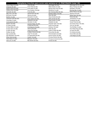 Ejemplares inscritos para correr esta semana en LA RINCONADA (total: 85)
Abuelo Miguel (6a sáb) Fifito (4a sáb) MickJagger (6a sáb) Relámpago de Oro (8a sáb)
Anapaula (9a sáb) Force Ville (3a sáb) Mister Duban (7a sáb) Rica y Famosa (2a sáb)
Áquila Culture (5a sáb) Force Wild (7a sáb) Money Good Time (2a sáb) Rockolero (10a sáb)
Artificce One (10a sáb) Four Strokes (10a sáb) Monterrey (7a sáb) Running Star (1a sáb)
Ascender (3a sáb) Furat (5a sáb) My Trainning Mate (8a sáb) Señora Nancy (2a sáb)
Bajo Cero (10a sáb) General War (8a sáb) Northern Black (10a sáb) Signature (9a sáb)
Be Smart (10a sáb) Génova (2a sáb) Opus (6a sáb) Speed Alexx (6a sáb)
Bonbini (1a sáb) Granadino (7a sáb) Oscar Andrés (8a sáb) Taima (9a sáb)
Champion Gold (8a sáb) Grey Legend (5a sáb) Other Arnold (5a sáb) Temístocles (7a sáb)
Chocolate (1a sáb) Hawayano (6a sáb) Papá Camillo (7a sáb) Tenderete (6a sáb)
Contundente (8a sáb) Hércules (1a sáb) Pastelito (3a sáb) Tenshi Poet (2a sáb)
Ehrlich (10a sáb) Huracán Negro (5a sáb) Pequeño Isaac (10a sáb) The Great Chano (10a sáb)
El Catire (3a sáb) Il Paternese (6a sáb) Perla Fina (9a sáb) The Lion (5a sáb)
El Gran Milton (7a sáb) Il Zio Mauricio (5a sáb) Pertinaz (10a sáb) The Old Blas (1a sáb)
El Gran Soto (7a sáb) Julio Ce (6a sáb) Pliski (9a sáb) The Yellow King (3a sáb)
El Zahir (5a sáb) Junior Fitz (3a sáb) Power of Hope (8a sáb) Tie Hand (4a sáb)
Entibao (4a sáb) La Bella Victoria (9a sáb) Prince Bolt (4a sáb) Tío Holmes (3a sáb)
Epic Leo (6a sáb) Lady Trini (2a sáb) Prince Emperor (4a sáb) Torum Merú (5a sáb)
Epic McQueen (10a sáb) Le Capannelle (8a sáb) Prince Forever (4a sáb) Trufa Negra (2a sáb)
Ethan Gab (4a sáb) Leader (10a sáb) Princess Rontos (9a sáb)
Fabri Stone (1a sáb) Macareo (10a sáb) Príncipe do Eume (5a sáb)
Fast Lion (1a sáb) Mía Sandra (9a sáb) Punda (4a sáb)
 