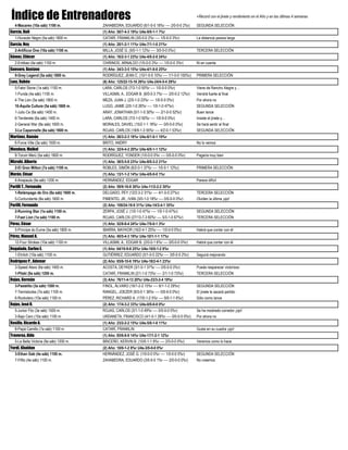 Índice de Entrenadores +Récord con el jinete y rendimiento en el Año y en las últimas 4 semanas
4-Macareo (10a sáb) 1100 m. ZAHABEDRA, EDUARDO (6/1-0-0 18%r ---- 2/0-0-0 2%r) SEGUNDA SELECCIÓN
García, Hali (1) Año: 50/7-4-3 19%r U4s-9/0-1-1 7%r
1-Huracán Negro (5a sáb) 1800 m. CATARÍ, FRANKLIN (3/0-0-0 2%r ---- 1/0-0-0 3%r) La distancia parece larga
García, Ney (1) Año: 20/1-2-1 11%r U4s-7/1-1-0 21%r
2-Artificce One (10a sáb) 1100 m. MILLA, JOSÉ G. (5/0-1-1 12%r ---- 3/0-0-0 0%r) TERCERA SELECCIÓN
Gómez, Eliécer (1) Año: 16/2-3-1 23%r U4s-4/0-2-0 24%r
2-Entibao (4a sáb) 1100 m. CHIRINOS, ARNALDO (1/0-0-0 3%r ---- 1/0-0-0 3%r) Ni en cuenta
Guevara, Gustavo (1) Año: 34/3-3-5 15%r U4s-4/1-0-0 25%r
9-Grey Legend (5a sáb) 1800 m. RODRÍGUEZ, JEAN C. (10/1-0-0 10%r ---- 1/1-0-0 100%r) PRIMERA SELECCIÓN
Lanz, Rubén (8) Año: 125/22-15-16 26%r U4s-24/4-5-4 29%r
5-Fabri Stone (1a sáb) 1100 m. LARA, CARLOS (7/3-1-0 50%r ---- 1/0-0-0 0%r) Viene de Rancho Alegre y…
1-Punda (4a sáb) 1100 m. VILLASMIL A., EDGAR B. (6/0-0-3 7%r ---- 2/0-0-2 12%r) Vendrá fuerte al final
4-The Lion (5a sáb) 1800 m. MEZA, JUAN J. (2/0-1-0 23%r ---- 1/0-0-0 0%r) Por ahora no
10-Áquila Culture (5a sáb) 1800 m. LUGO, JAIME (2/0-1-0 26%r ---- 1/0-1-0 47%r) SEGUNDA SELECCIÓN
1-Julio Ce (6a sáb) 1400 m. ARAY, JONATHAN (5/1-1-0 30%r ---- 2/1-0-0 52%r) Buen lance
6-Tenderete (6a sáb) 1400 m. LARA, CARLOS (7/3-1-0 50%r ---- 1/0-0-0 0%r) Insiste el jinete y…
2-General War (8a sáb) 1600 m. MORALES, DAVIEL (15/2-1-1 18%r ---- 0/0-0-0 0%r) Se hará sentir al final
3-Le Capannelle (8a sáb) 1600 m. ROJAS, CARLOS (18/9-1-3 55%r ---- 4/2-0-1 53%r) SEGUNDA SELECCIÓN
Martínez, Ramón (1) Año: 26/3-2-3 18%r U4s-6/1-0-1 19%r
6-Force Ville (3a sáb) 1500 m. BRITO, ANDRY No lo vemos
Mendoza, Maikel (1) Año: 32/4-4-2 20%r U4s-6/0-1-1 12%r
8-Torum Merú (5a sáb) 1800 m. RODRÍGUEZ, YONDER (1/0-0-0 0%r ---- 0/0-0-0 0%r) Pagaría muy bien
Mizrahi, Alberto (1) Año: 38/5-5-8 23%r U4s-8/0-3-2 21%r
2-El Gran Milton (7a sáb) 1100 m. ROBLES, SIMÓN (6/2-0-1 37%r ---- 1/0-0-1 12%r) PRIMERA SELECCIÓN
Morón, César (1) Año: 13/1-1-2 14%r U4s-4/0-0-0 1%r
4-Anapaula (9a sáb) 1200 m. HERNÁNDEZ, EDGAR Parece difícil
Parilli T., Fernando (2) Año: 59/9-16-8 30%r U4s-11/2-2-2 30%r
1-Relámpago de Oro (8a sáb) 1600 m. DELGADO, PEY (12/2-3-2 31%r ---- 4/1-0-0 27%r) TERCERA SELECCIÓN
5-Contundente (8a sáb) 1600 m. PIMENTEL JR., IVÁN (3/0-1-0 18%r ---- 0/0-0-0 0%r) Olviden la última ¡ojo!
Parilli, Fernando (2) Año: 109/24-19-9 31%r U4s-14/3-4-1 35%r
2-Running Star (1a sáb) 1100 m. ZERPA, JOSÉ J. (1/0-1-0 47%r ---- 1/0-1-0 47%r) SEGUNDA SELECCIÓN
7-Fast Lion (1a sáb) 1100 m. ROJAS, CARLOS (27/13-7-3 60%r ---- 5/3-1-0 67%r) TERCERA SELECCIÓN
Pérez, César (1) Año: 52/8-8-4 24%r U4s-7/0-0-1 3%r
5-Príncipe do Eume (5a sáb) 1800 m. IBARRA, MAYKOR (16/2-4-1 25%r ---- 1/0-0-0 0%r) Habrá que contar con él
Pérez, Manuel A. (1) Año: 40/5-4-3 19%r U4s-10/1-1-1 17%r
12-Four Strokes (10a sáb) 1100 m. VILLASMIL A., EDGAR B. (2/0-0-1 6%r ---- 0/0-0-0 0%r) Habrá que contar con él
Regalado, Carlos E. (1) Año: 64/10-9-8 25%r U4s-10/0-1-2 8%r
1-Ehrlich (10a sáb) 1100 m. GUTIÉRREZ, EDUARDO (5/1-0-0 22%r ---- 3/0-0-0 2%r) Seguirá mejorando
Rodríguez P., Ademar (2) Año: 65/6-10-6 19%r U4s-18/2-4-1 23%r
3-Speed Alexx (6a sáb) 1400 m. ACOSTA, DEYKER (3/1-0-1 37%r ---- 0/0-0-0 0%r) Puede reaparecer victorioso
1-Pliski (9a sáb) 1200 m. CATARÍ, FRANKLIN (2/1-1-0 73%r ---- 2/1-1-0 73%r) TERCERA SELECCIÓN
Rojas, Germán (3) Año: 76/11-4-13 20%r U4s-23/3-2-4 19%r
3-Pastelito (3a sáb) 1500 m. FINOL, ÁLVARO (16/1-2-2 15%r ---- 6/1-1-2 29%r) SEGUNDA SELECCIÓN
7-Temístocles (7a sáb) 1100 m. RANGEL, JOEZER (9/3-0-1 36%r ---- 0/0-0-0 0%r) El jinete le sacará partido
6-Rockolero (10a sáb) 1100 m. PÉREZ, RICHARD A. (17/0-1-2 5%r ---- 9/0-1-1 6%r) Sólo como lance
Rojas, José R. (2) Año: 17/4-3-2 33%r U4s-0/0-0-0 0%r
5-Junior Fitz (3a sáb) 1500 m. ROJAS, CARLOS (3/1-1-0 49%r ---- 0/0-0-0 0%r) Se ha mostrado corredor ¡ojo!
3-Bajo Cero (10a sáb) 1100 m. URDANETA, FRANCISCO (4/1-0-1 28%r ---- 0/0-0-0 0%r) Por ahora no
Rosillo, Ricardo A. (1) Año: 23/2-2-2 15%r U4s-5/0-1-0 11%r
8-Papá Camillo (7a sáb) 1100 m. CATARÍ, FRANKLIN Gusta en su cuadra ¡ojo!
Traversa, Aldo (1) Año: 85/6-8-8 14%r U4s-17/1-2-1 12%r
5-La Bella Victoria (9a sáb) 1200 m. BRICEÑO, KERVIN B. (10/0-1-1 8%r ---- 2/0-0-0 0%r) Veremos como lo hace
Yordi, Khaldun (2) Año: 10/0-1-2 8%r U4s-3/0-0-0 0%r
3-Ethan Gab (4a sáb) 1100 m. HERNÁNDEZ, JOSÉ G. (1/0-0-0 0%r ---- 1/0-0-0 0%r) SEGUNDA SELECCIÓN
7-Fifito (4a sáb) 1100 m. ZAHABEDRA, EDUARDO (3/0-0-0 1%r ---- 2/0-0-0 0%r) No creemos
 