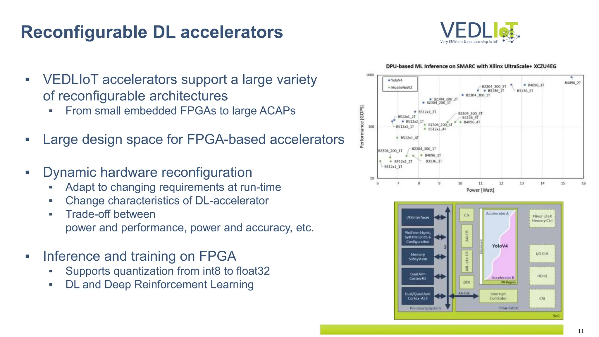 11
▪ VEDLIoT accelerators support a large variety
of reconfigurable architectures
▪ From small embedded FPGAs to large ACAPs
▪ Large design space for FPGA-based accelerators
▪ Dynamic hardware reconfiguration
▪ Adapt to changing requirements at run-time
▪ Change characteristics of DL-accelerator
▪ Trade-off between
power and performance, power and accuracy, etc.
▪ Inference and training on FPGA
▪ Supports quantization from int8 to float32
▪ DL and Deep Reinforcement Learning
Reconfigurable DL accelerators
 