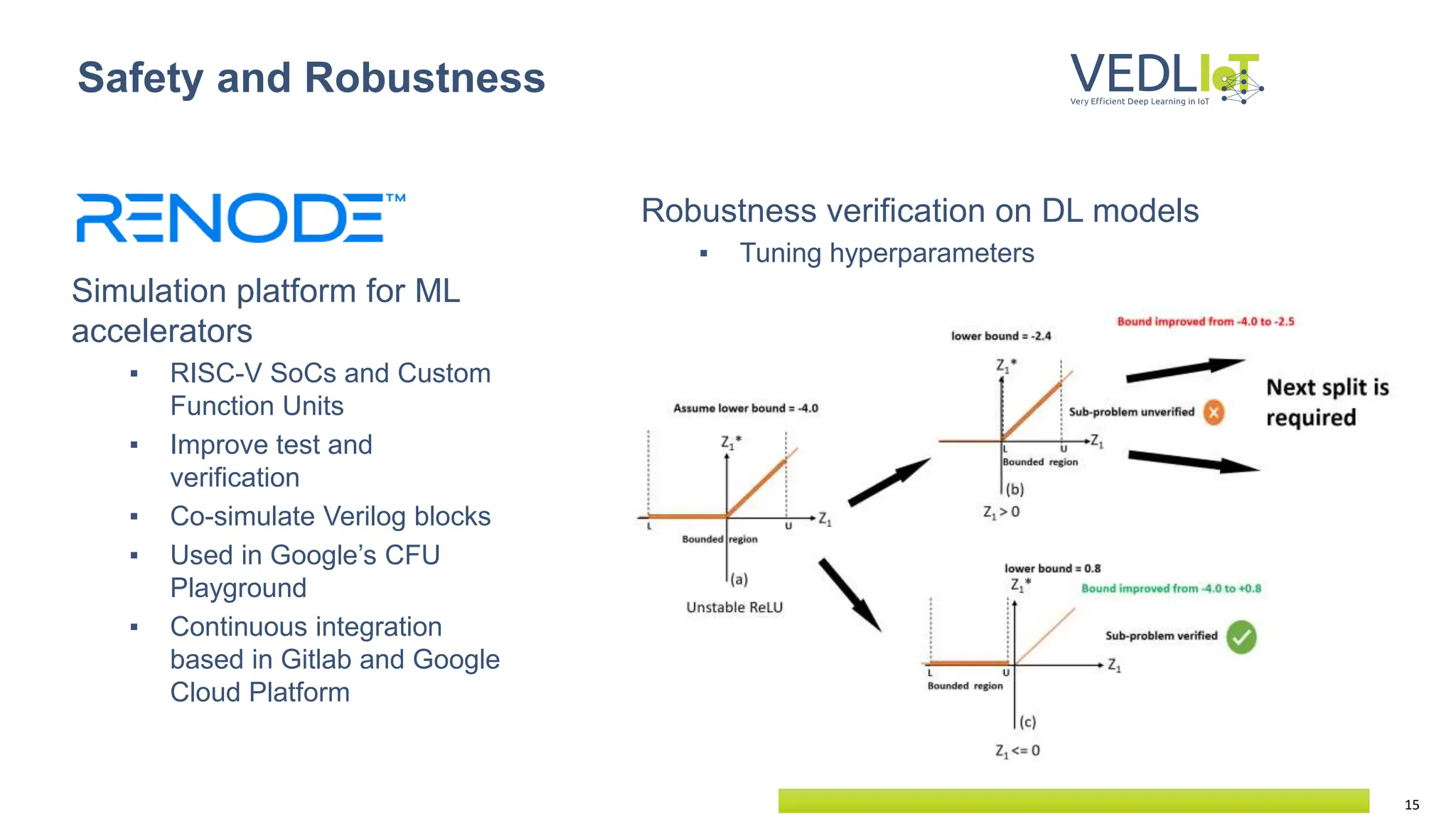 15
Simulation platform for ML
accelerators
▪ RISC-V SoCs and Custom
Function Units
▪ Improve test and
verification
▪ Co-simulate Verilog blocks
▪ Used in Google’s CFU
Playground
▪ Continuous integration
based in Gitlab and Google
Cloud Platform
Safety and Robustness
Robustness verification on DL models
▪ Tuning hyperparameters
 
