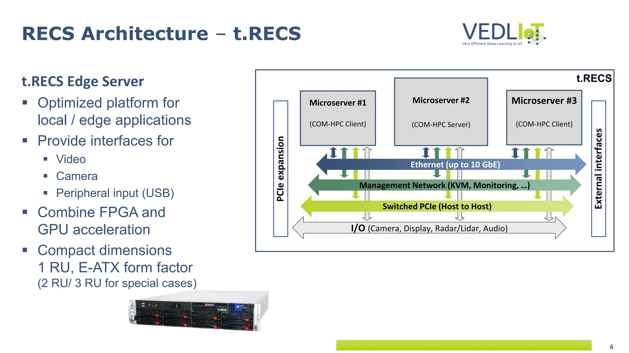 6
t.RECS
t.RECS Edge Server
 Optimized platform for
local / edge applications
 Provide interfaces for
 Video
 Camera
 Peripheral input (USB)
 Combine FPGA and
GPU acceleration
 Compact dimensions
1 RU, E-ATX form factor
(2 RU/ 3 RU for special cases)
RECS Architecture – t.RECS
Microserver #3
(COM-HPC Client)
Microserver #1
(COM-HPC Client)
Microserver #2
(COM-HPC Server)
Switched PCIe (Host to Host)
External
interfaces
PCIe
expansion
Ethernet (up to 10 GbE)
Management Network (KVM, Monitoring, …)
I/O (Camera, Display, Radar/Lidar, Audio)
 