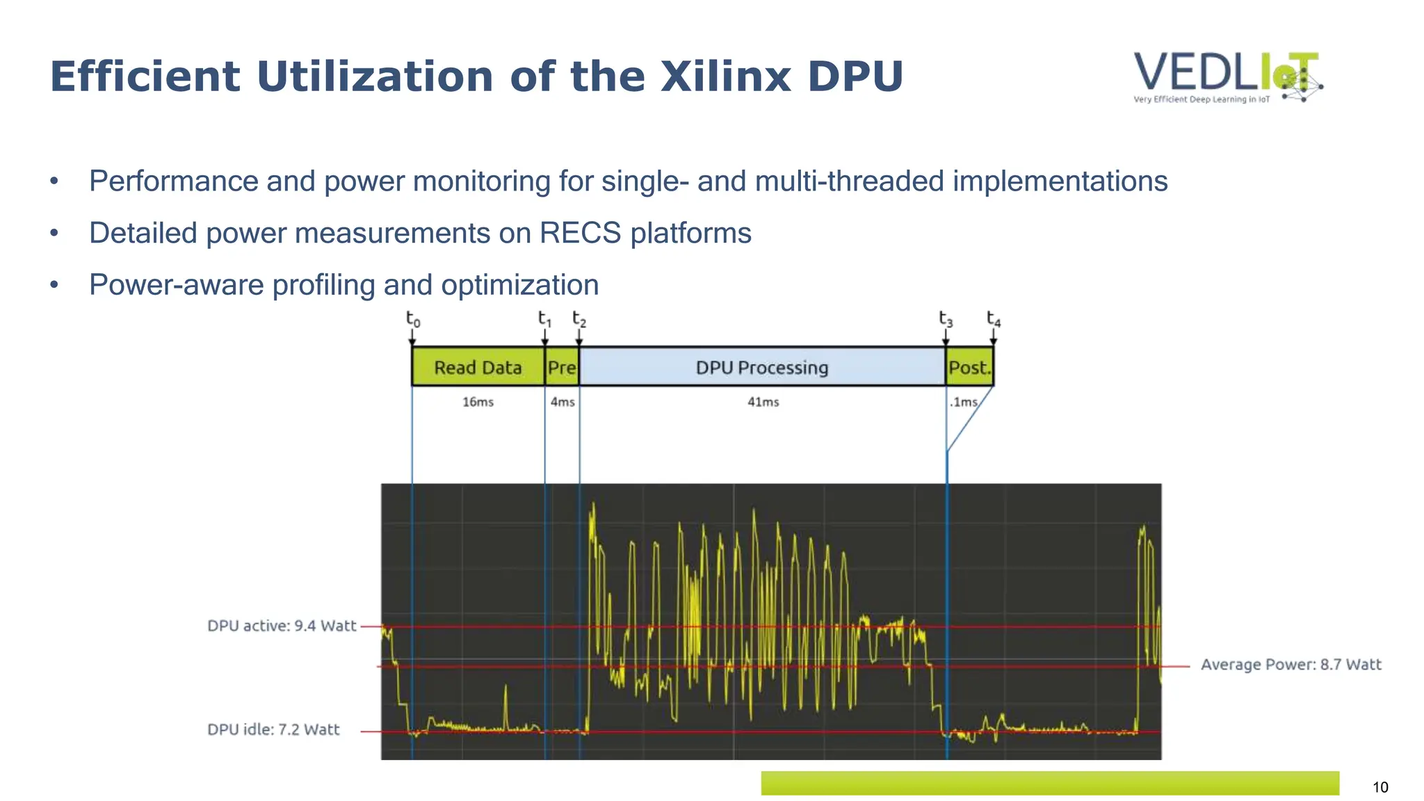 10
Efficient Utilization of the Xilinx DPU
• Performance and power monitoring for single- and multi-threaded implementations
• Detailed power measurements on RECS platforms
• Power-aware profiling and optimization
 