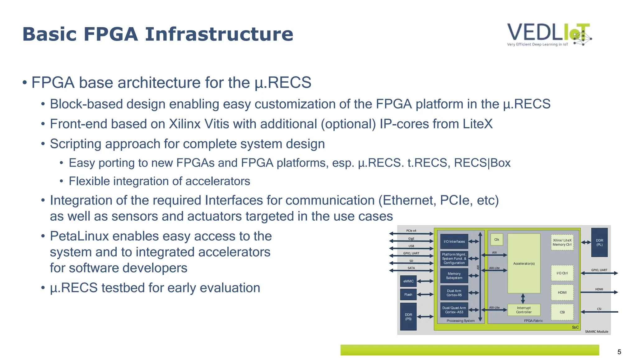 5
Basic FPGA Infrastructure
• FPGA base architecture for the µ.RECS
• Block-based design enabling easy customization of the FPGA platform in the µ.RECS
• Front-end based on Xilinx Vitis with additional (optional) IP-cores from LiteX
• Scripting approach for complete system design
• Easy porting to new FPGAs and FPGA platforms, esp. µ.RECS. t.RECS, RECS|Box
• Flexible integration of accelerators
• Integration of the required Interfaces for communication (Ethernet, PCIe, etc)
as well as sensors and actuators targeted in the use cases
• PetaLinux enables easy access to the
system and to integrated accelerators
for software developers
• µ.RECS testbed for early evaluation
SMARC Module
SoC
FPGA-Fabric
Processing System
HDMI
CSI
PCIe x4
GigE
USB
DDR
(PS)
Memory
Subsystem
Interrupt
Controller
Dual/Quad Arm
Cortex- A53
Dual Arm
Cortex-R5
I/O Interfaces
AXI
Accelerator(s)
AXI
AXI-Lite
AXI-Lite
GPIO, UART
DDR
(PL)
Xilinx/ LiteX
Memory Ctrl
eMMC
Flash
SD
GPIO, UART
I/O Ctrl
SATA
Clk
Platform Mgmt,
System Funct. &
Configuration
HDMI
CSI
 