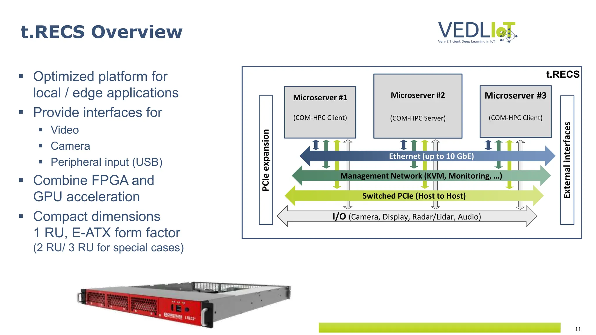 11
t.RECS
 Optimized platform for
local / edge applications
 Provide interfaces for
 Video
 Camera
 Peripheral input (USB)
 Combine FPGA and
GPU acceleration
 Compact dimensions
1 RU, E-ATX form factor
(2 RU/ 3 RU for special cases)
t.RECS Overview
Microserver #3
(COM-HPC Client)
Microserver #1
(COM-HPC Client)
Microserver #2
(COM-HPC Server)
Switched PCIe (Host to Host)
External
interfaces
PCIe
expansion
Ethernet (up to 10 GbE)
Management Network (KVM, Monitoring, …)
I/O (Camera, Display, Radar/Lidar, Audio)
 