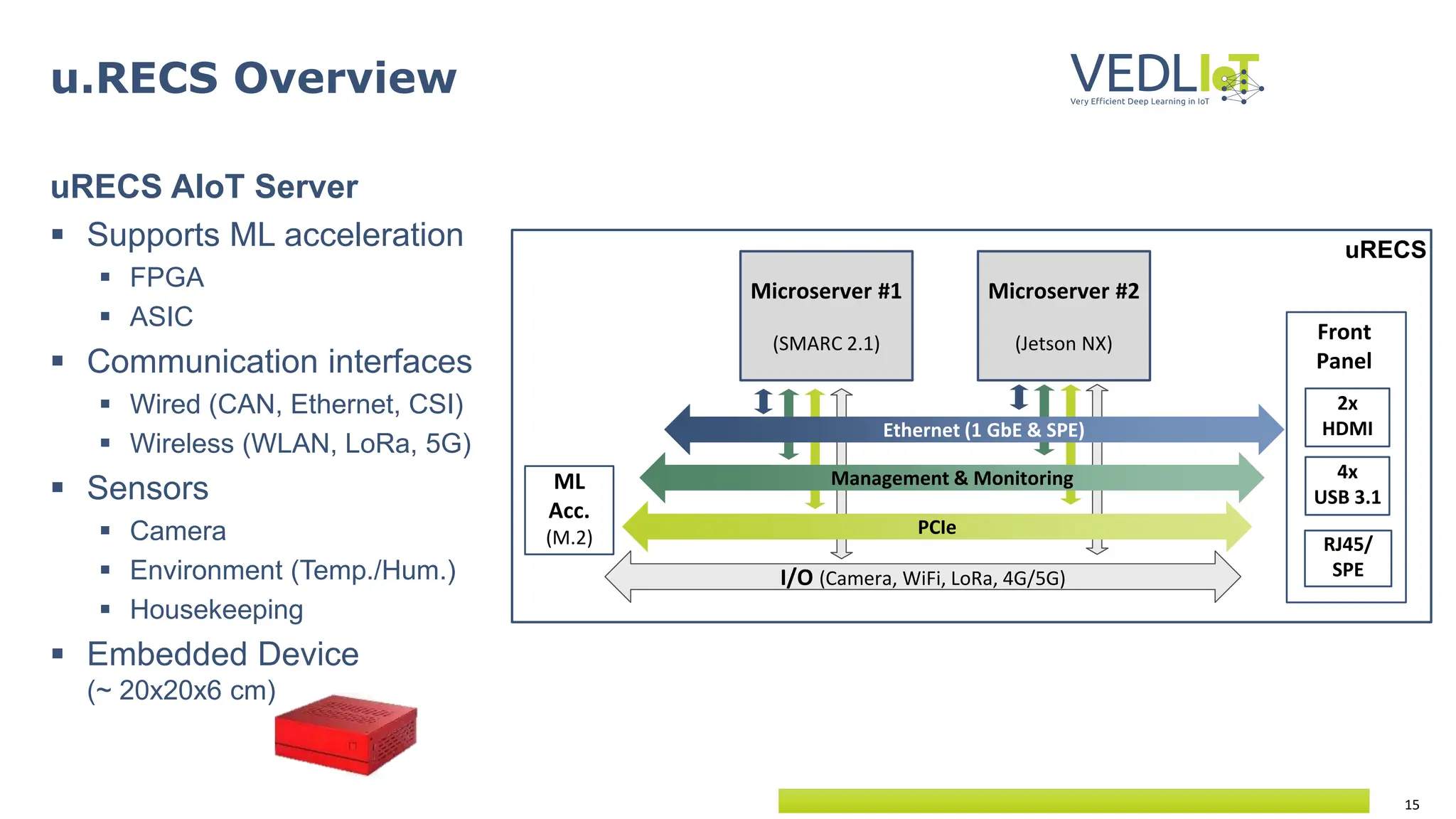 15
uRECS
uRECS AIoT Server
 Supports ML acceleration
 FPGA
 ASIC
 Communication interfaces
 Wired (CAN, Ethernet, CSI)
 Wireless (WLAN, LoRa, 5G)
 Sensors
 Camera
 Environment (Temp./Hum.)
 Housekeeping
 Embedded Device
(~ 20x20x6 cm)
u.RECS Overview
PCIe
Ethernet (1 GbE & SPE)
Management & Monitoring
I/O (Camera, WiFi, LoRa, 4G/5G)
Microserver #1
(SMARC 2.1)
Microserver #2
(Jetson NX)
ML
Acc.
(M.2)
Front
Panel
2x
HDMI
RJ45/
SPE
4x
USB 3.1
 
