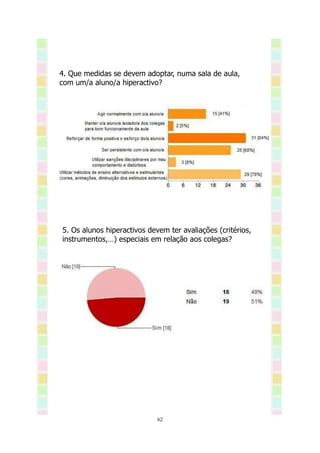 4. Que medidas se devem adoptar, numa sala de aula,
com um/a aluno/a hiperactivo?




5. Os alunos hiperactivos devem ter avaliações (critérios,
instrumentos,…) especiais em relação aos colegas?




                             62
 