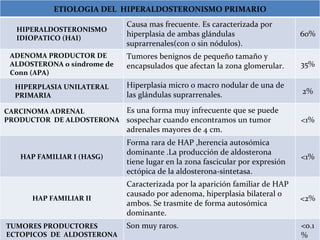 Hiperaldosteronismo | PPT