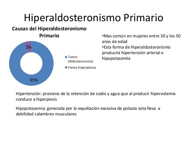 Resultado de imagen para Hipertensión provocada por el aldosteronismo primario