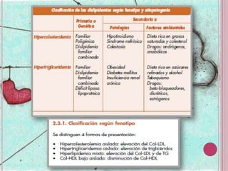 Hiperandrogenismo hap-adisson-dislipidemias