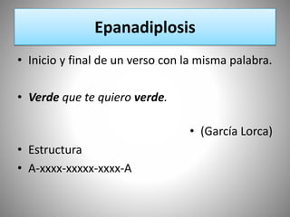 Epanadiplosis
• Inicio y final de un verso con la misma palabra.
• Verde que te quiero verde.
• (García Lorca)
• Estructura
• A-xxxx-xxxxx-xxxx-A
 