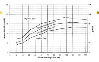 Manifestaciones clínica del Kernicterus	El Kernicterus puede ser asintomático en prematuros pequeños. En la forma clásica de presentación se reconocen tres estadios: Primera fase: caracterizada por inicio con vómitos, letargia, hipotonía, rechazo al alimento, succión débil y llanto agudo.