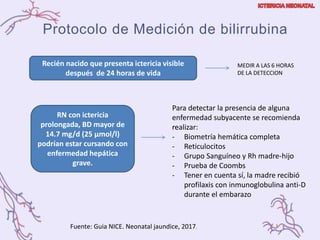 Protocolo de Medición de bilirrubina
Recién nacido que presenta ictericia visible
después de 24 horas de vida
RN con ictericia
prolongada, BD mayor de
14.7 mg/d (25 μmol/l)
podrían estar cursando con
enfermedad hepática
grave.
Para detectar la presencia de alguna
enfermedad subyacente se recomienda
realizar:
- Biometría hemática completa
- Reticulocitos
- Grupo Sanguíneo y Rh madre-hijo
- Prueba de Coombs
- Tener en cuenta sí, la madre recibió
profilaxis con inmunoglobulina anti-D
durante el embarazo
MEDIR A LAS 6 HORAS
DE LA DETECCION
Fuente: Guia NICE. Neonatal jaundice, 2017.
 