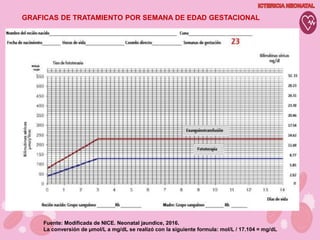 GRAFICAS DE TRATAMIENTO POR SEMANA DE EDAD GESTACIONAL
Fuente: Modificada de NICE. Neonatal jaundice, 2016.
La conversión de µmol/L a mg/dL se realizó con la siguiente formula: mol/L / 17.104 = mg/dL
 