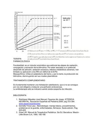 TERAPIA
FARMACOLÓGICA
Fenobarbital: es un inductor enzimático que estimula las etapas de captación,
conjugación y excreción de la bilirrubina. Por estar asociado a un potencial
desarrollo de adicción, sedación excesiva y efectos metabólicos adversos, han
limitado su aplicación a los RN con déficit de G-6-PD.
Mesoporfirina: inhibe el catabolismo del hemo, y por lo tanto, la producción de
bilirrubina, disminuyendo así sus niveles plasmáticos
TRATAMIENTO COMPLEMENTARIO
Es fundamental mantener una hidratación satisfactoria, que si no se consigue
por vía oral obligará a instaurar una perfusión endovenosa.
La antibioterapia sólo se indicará cuando exista sospecha de infección.
BIBLIOGRAFÍA
1. Rodríguez Miguélez José Manuel, Figueras Alo Josep. ICTERICIA
NEONATAL, Asociación Española de Pediatría.2008. pag 372-384.
www.aeped.es/protocolos
2. Gomella Tricia Lacy . Neonatología: manejo básico, procedimientos,
problemas en la guardia, enfermedades, fármacos. Sexta edición. Pag
423-425
3. Graef JW. Manual de Terapéutica Pediátrica. 5ta Ed. Barcelona: Masón-
Little Brown S.A, 1995: 180-188
 