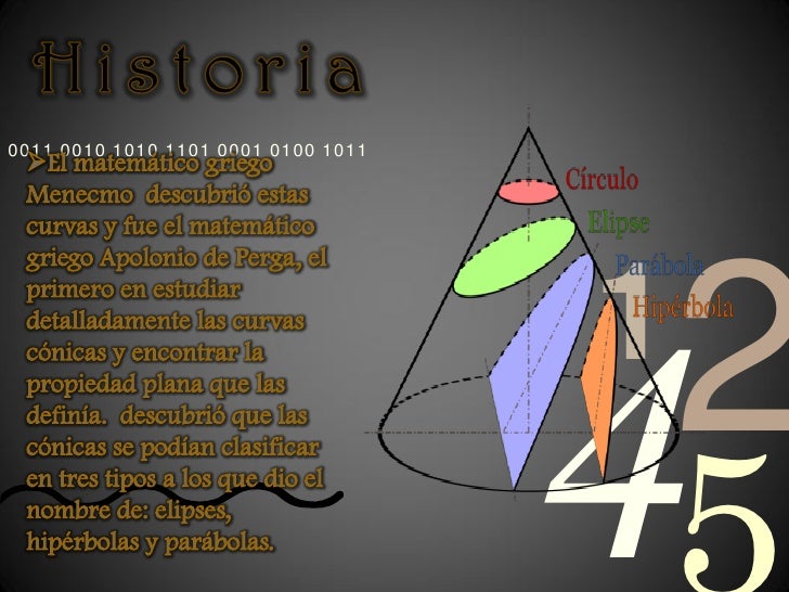 hiperbola