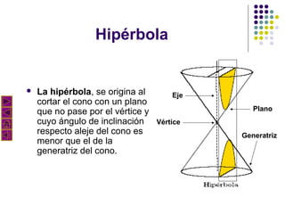 Hipérbola



La hipérbola, se origina al
cortar el cono con un plano
que no pase por el vértice y
cuyo ángulo de inclinación
respecto aleje del cono es
menor que el de la
generatriz del cono.

Eje
Plano
Vértice
Generatriz

 