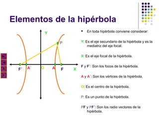Elementos de la hipérbola


Y

En toda hipérbola conviene considerar:

Y: Es el eje secundario de la hipérbola y es la
mediatriz del eje focal.

P

X: Es el eje focal de la hipérbola.

F´

A´

O

A

F

X

F y F´: Son los focos de la hipérbola.
A y A´: Son los vértices de la hipérbola.
O: Es el centro de la hipérbola.
P: Es un punto de la hipérbola.
PF y PF´: Son los radio vectores de la
hipérbola.

 