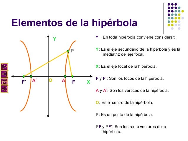 Resultado de imagen para ELEMENTOS DE UNA HIPERBOLA