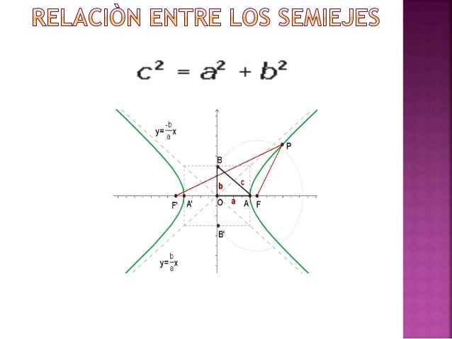 Que Es Una Hipérbole Y Ejemplos Colección de Ejemplo