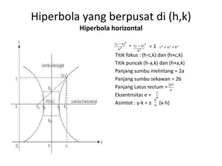 Hiperbola yang berpusat di (h,k) 
Hiperbola horizontal 
- = 1 
Titik fokus : (h-c,k) dan (h+c,k) 
Titik puncak (h-a,k) dan (h+a,k) 
Panjang sumbu melintang = 2a 
Panjang sumbu sekawan = 2b 
Panjang Latus rectum = 
Eksentrisitas e = 
Asimtot : y-k = ± (x-h) 
 