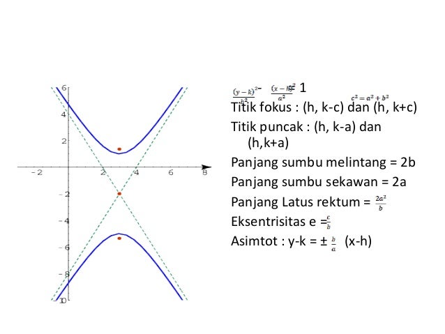Hiperbola Matematika