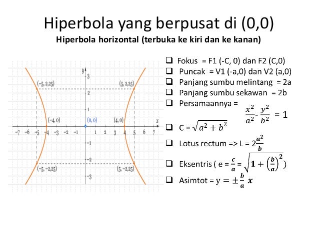 Hiperbola Matematika