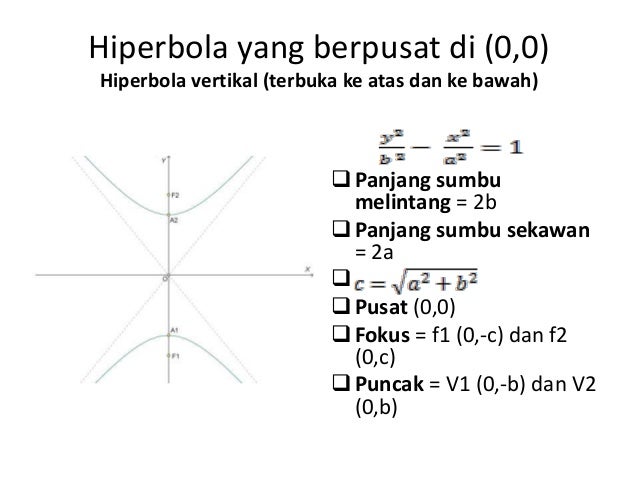 Hiperbola Matematika