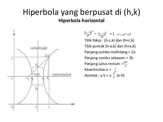 Hiperbola Matematika