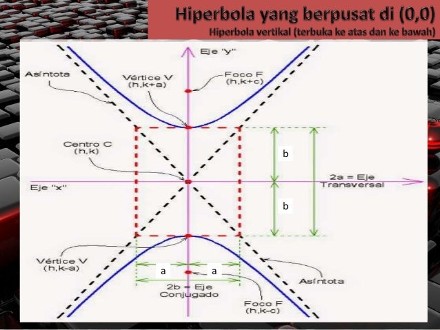 Hiperbola Irisan Kerucut