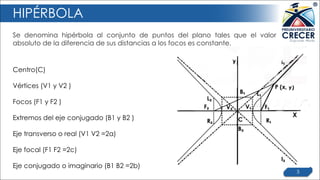 HIPÉRBOLA
Se denomina hipérbola al conjunto de puntos del plano tales que el valor
absoluto de la diferencia de sus distan...