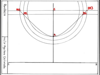 Hiperbola, aurea, parabola