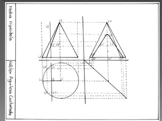 Hiperbola, aurea, parabola