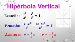 𝑨𝒔í𝒏𝒕𝒐𝒕𝒂: 𝒚 =
𝒂
𝒃
𝒙 𝒚 = −
𝒂
𝒃
𝒙
Ecuación:
𝒚 𝟐
𝒂 𝟐 −
𝒙 𝟐
𝒃 𝟐 = 𝟏
Hipérbola Vertical
Ecuación:
(𝒚−𝒌) 𝟐
𝒂 𝟐 −
(𝒙−𝒉) 𝟐
𝒃 𝟐 = 𝟏
 