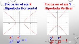 Focos en el eje X
Hipérbola Horizontal
Focos en el eje Y
Hipérbola Vertical
𝒙 𝟐
𝒂 𝟐
−
𝒚 𝟐
𝒃 𝟐
= 𝟏
𝒚 𝟐
𝒂 𝟐
−
𝒙 𝟐
𝒃 𝟐
= 𝟏
 