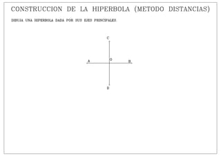 Hiperbola metodo distancias