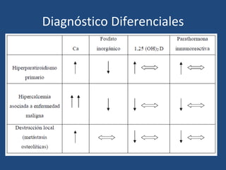 Diagnóstico Diferenciales 