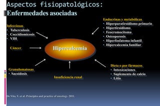 Aspectos fisiopatológicos:
Enfermedades asociadas
Endocrinas y metabólicas
• Hiperparatiroidismo primario
• Hipertiroidismo
• Feocromocitoma
• Osteoporosis
• Hiperfosfatema infantil
• Hipercalcemia familiar
Cáncer
Dieta o por fármacos
• Intoxicaciones
• Suplemento de calcio
• Litio
Hipercalcemia
Granulomatosas
• Sacoidosis
Infecciosas
• Tuberculosis
• Coccidiomicosis
• VIH
Insuficiencia renal
De Vita, V. et al. Principles and practice of oncology. 2011.
 