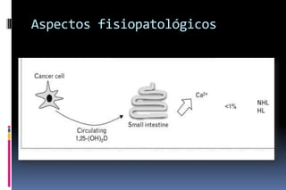 Aspectos fisiopatológicos
 