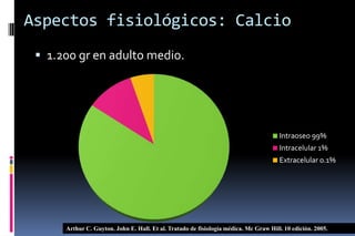 Aspectos fisiológicos: Calcio
 1.200 gr en adulto medio.
Arthur C. Guyton. John E. Hall. Et al. Tratado de fisiología médica. Mc Graw Hill. 10 edición. 2005.
Intraoseo 99%
Intracelular 1%
Extracelular 0.1%
 