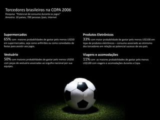 Torcedores brasileiros na COPA 2006 Pesquisa  “Potencial de consumo durante os jogos”  Amostra: 10 países; 700 pessoas /país; InternetSupermercados  65% com  maiores probabilidades de gastar pelo menos US$50 em supermercados, seja como anfitriões ou como convidados de festas para assistir aos jogos.Produtos Eletrônicos 33%com maior probabilidade de gastar pelo menos US$100 em lojas de produtos eletrônicos – consumo associado ao otimismo dos torcedores em relação ao potencial sucesso de seu país.Vestuário 50%com maiores probabilidades de gastar pelo menos US$50 com peças de vestuário associadas ao orgulho nacional por sua equipes. Viagens e acomodações 11%com  as maiores probabilidades de gastar pelo menos US$100 com viagens e acomodações durante a Copa.